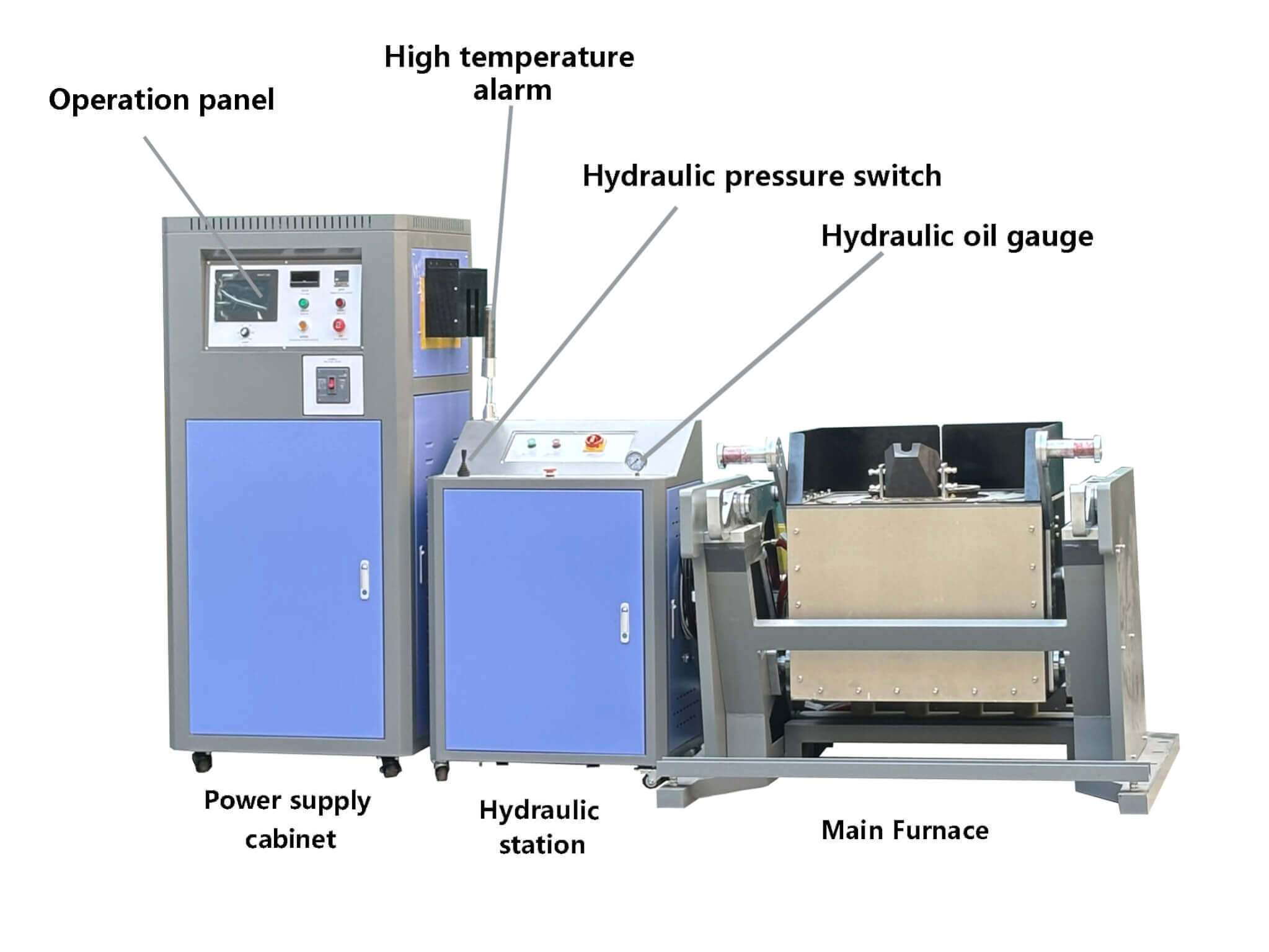 Hydraulic titling Small Induction Furnace hydraulic tilting induction furnace structure and operating details