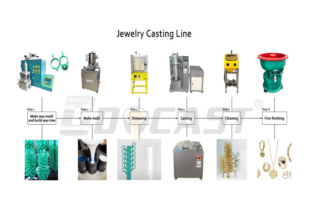 vacuum jewelry casting machine
