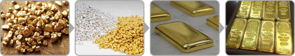 How to Make high quality Gold Bar