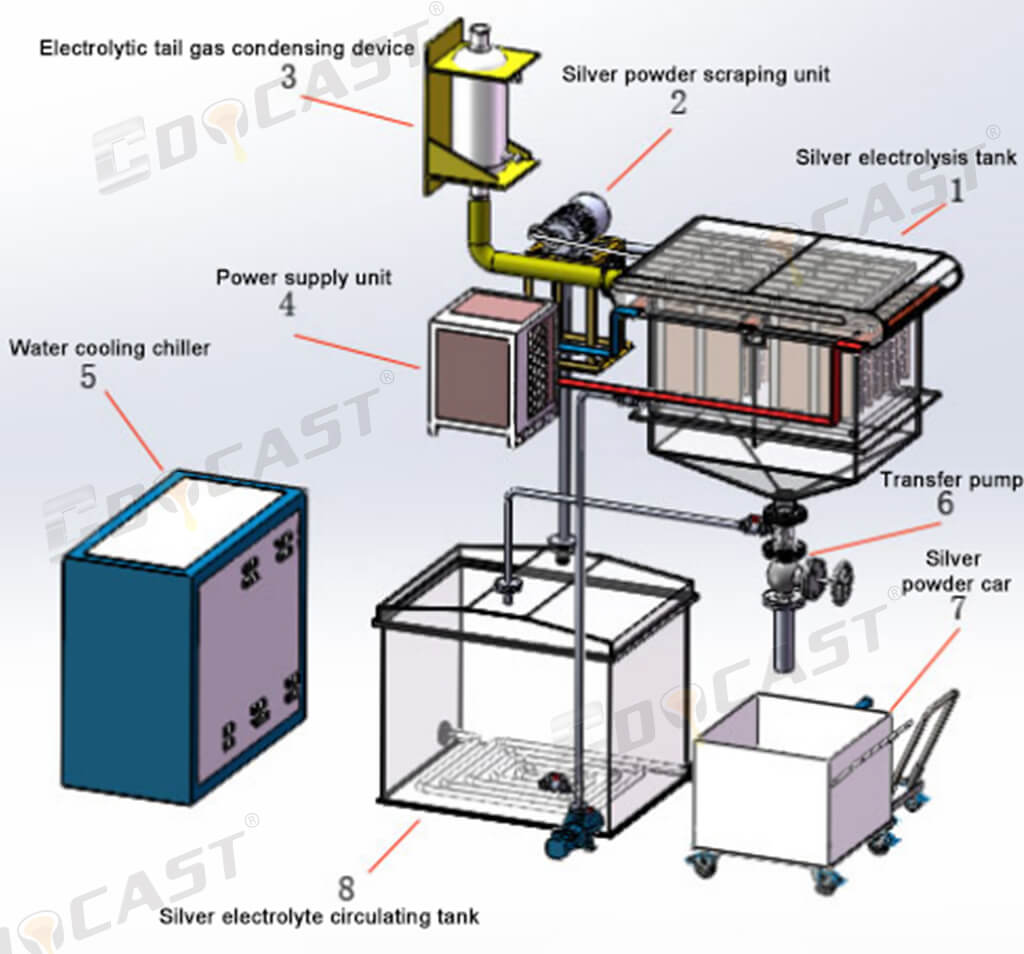 how to refinery the silver to purity 999-silver refinery machine