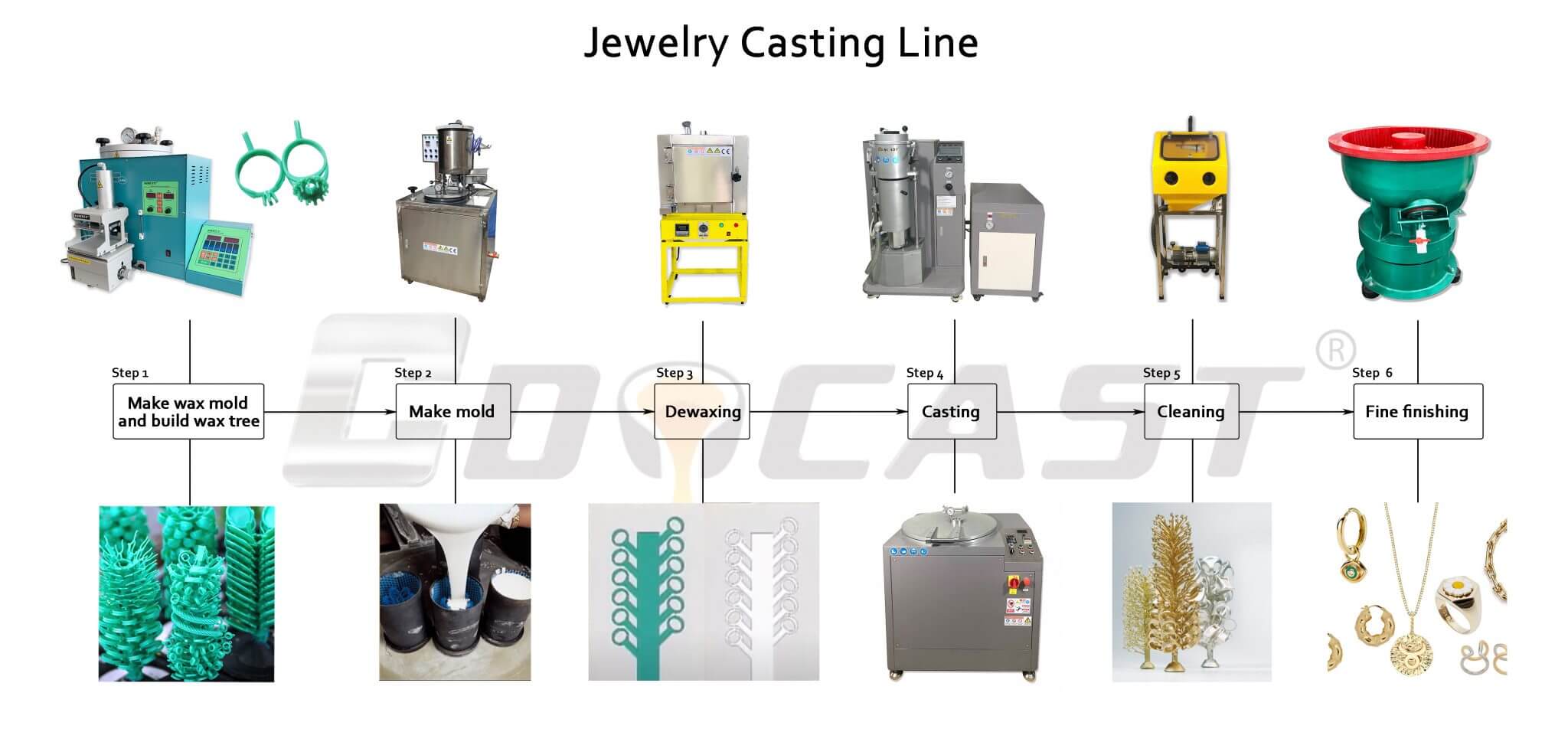 Jewelry casting equipment for gold silver copper platinum stainless