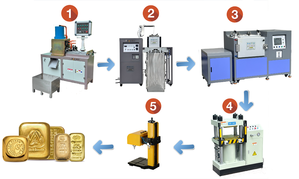 Gold Bar Casting Line