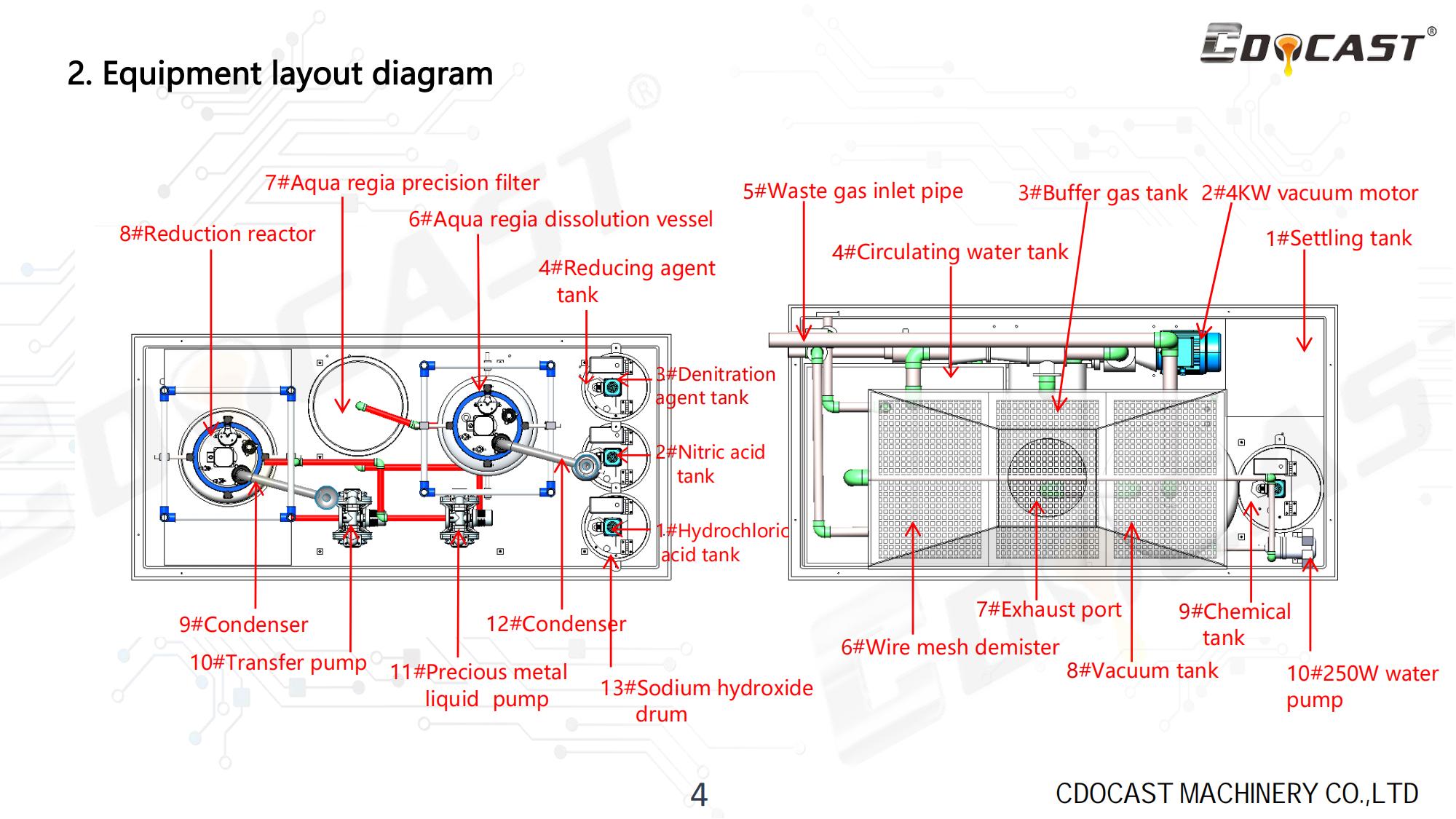 Aqua regia refining Layout Diagram( Can be Customized)