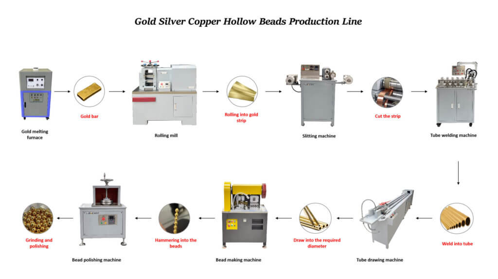 Hollow Bead Production Line for Gold,Silver,Copper
