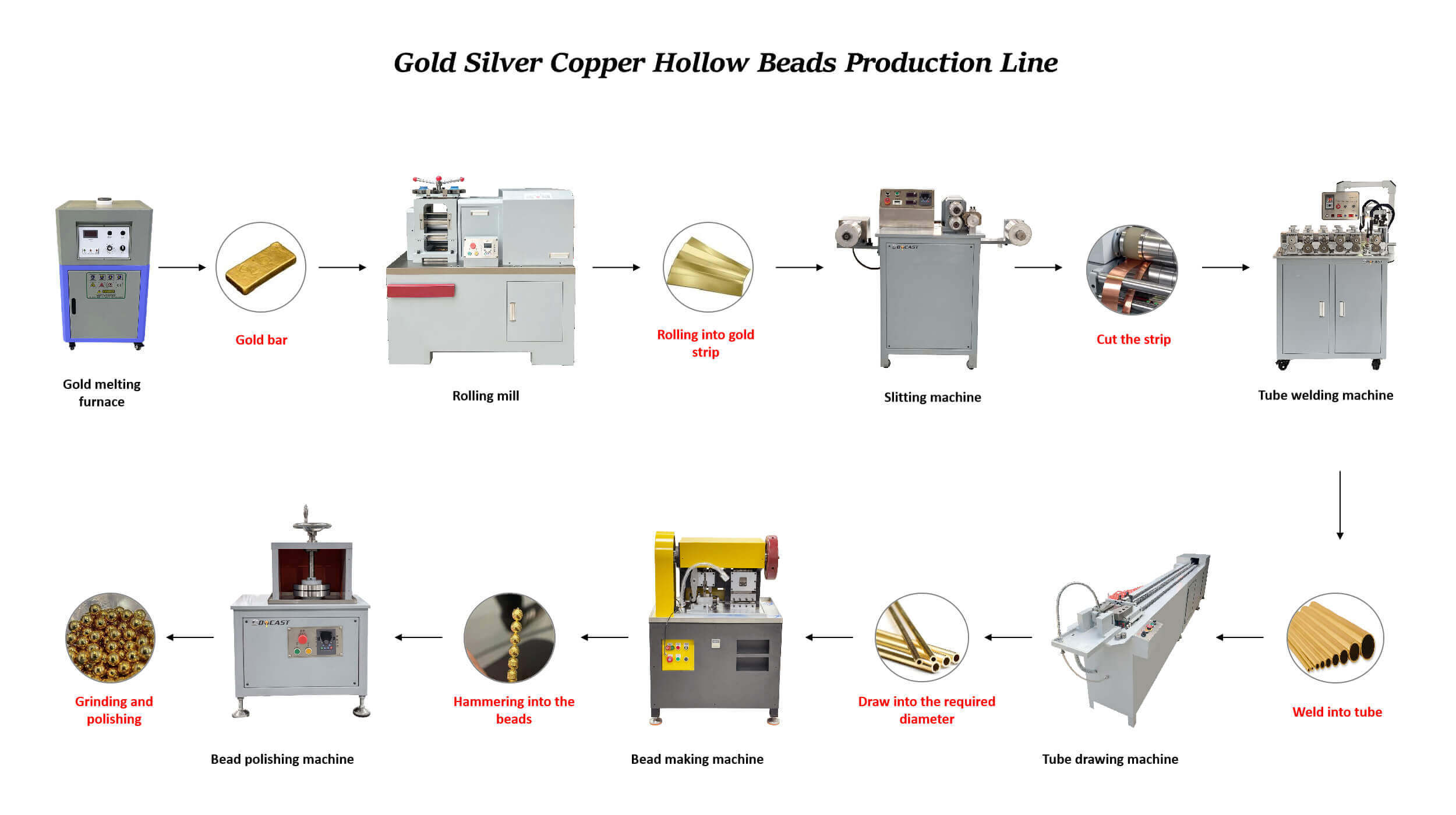 Hollow Bead Production Line for Gold,Silver,Copper