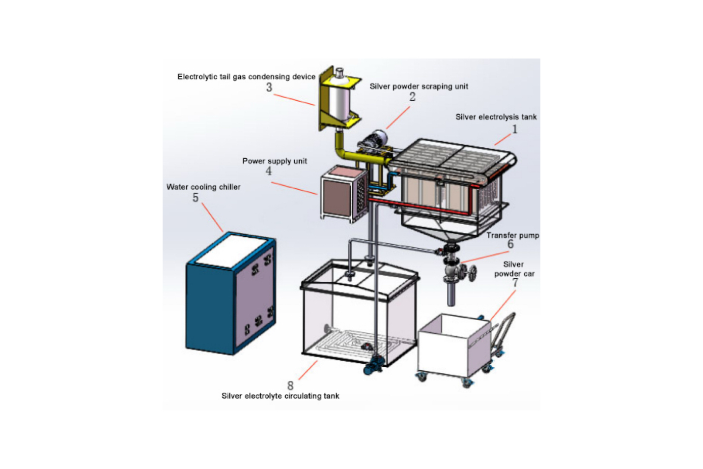 Silver electrolytic refining Equipment