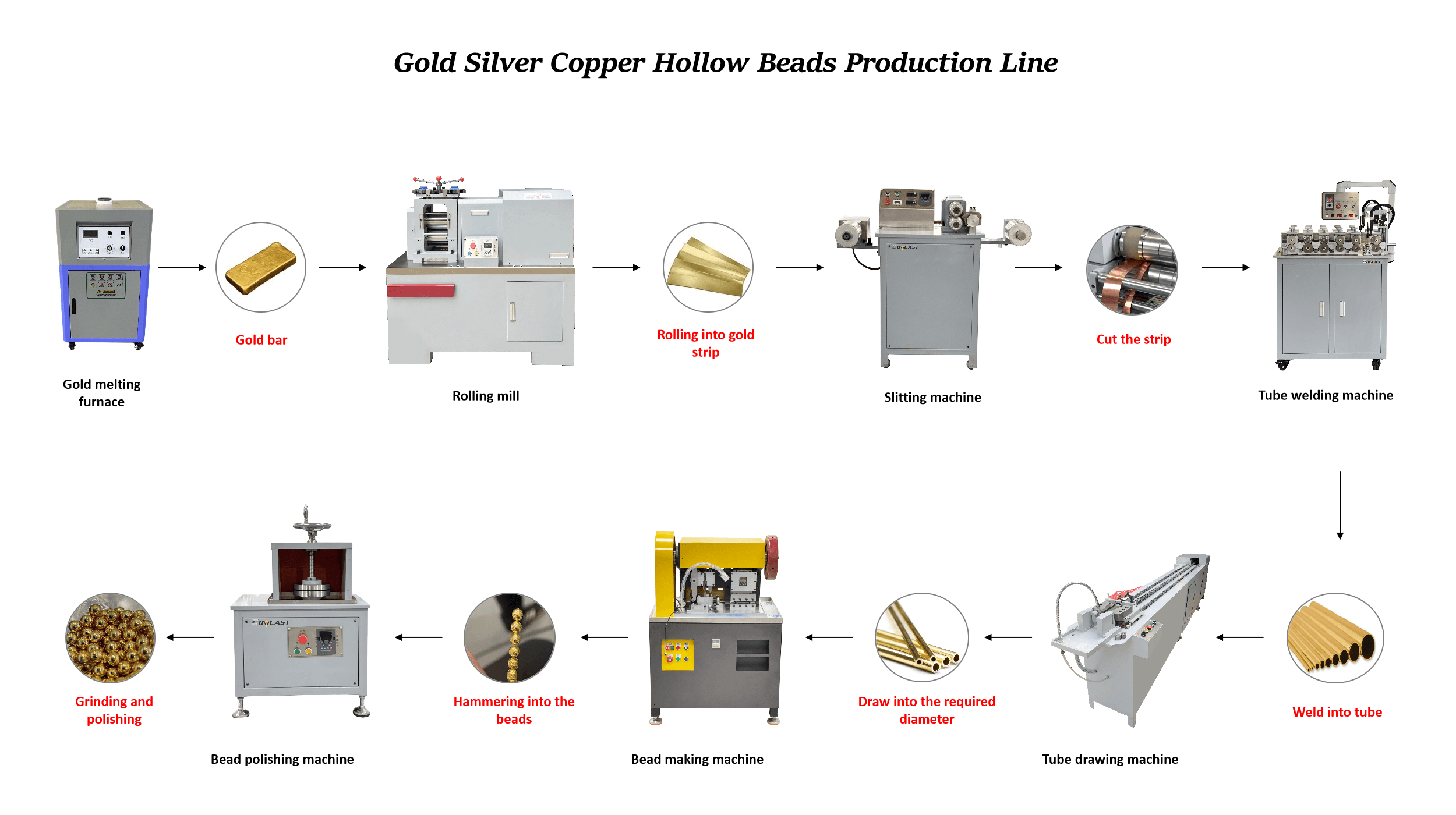 hollow ball production line