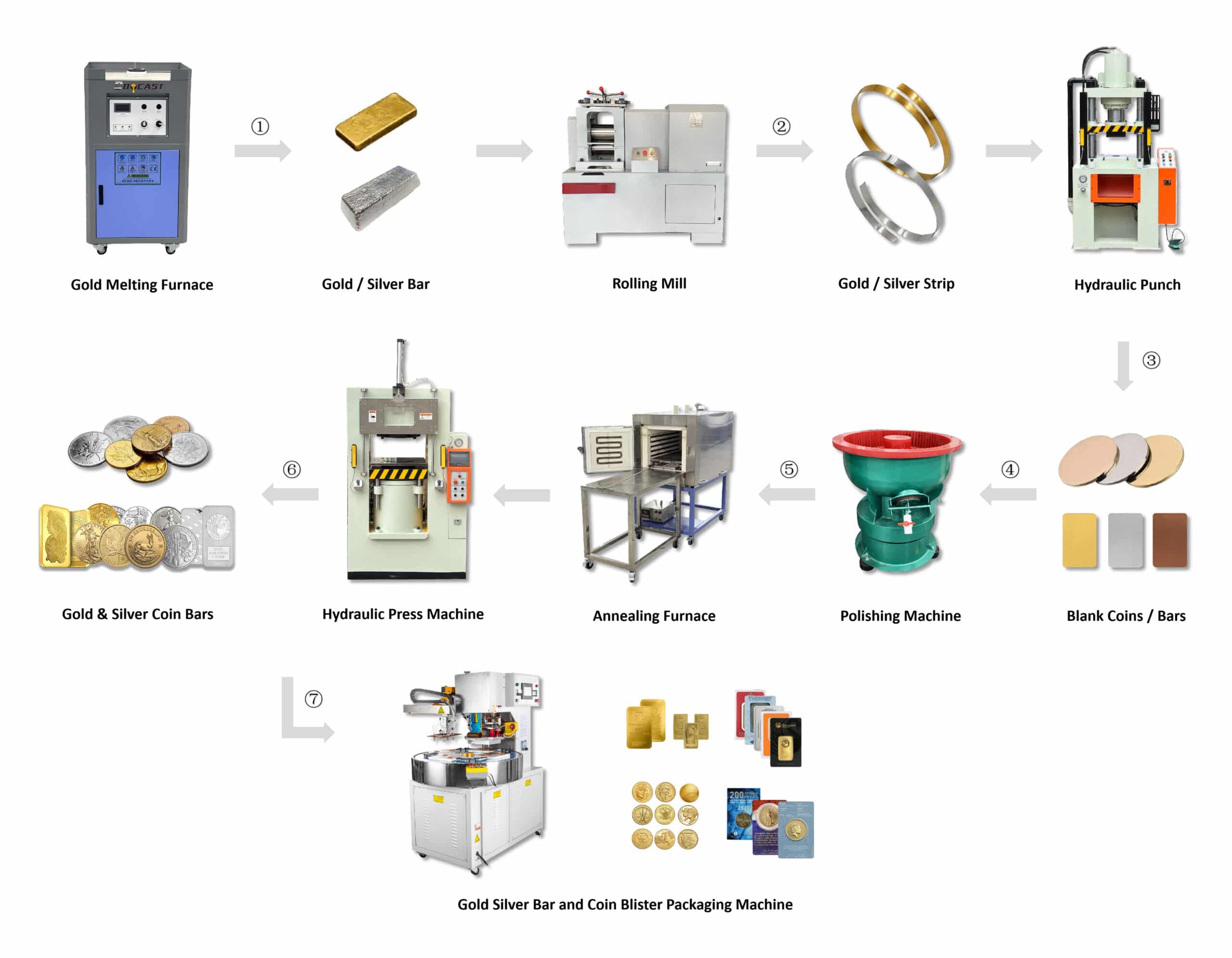 casting bar production line casting bar production line