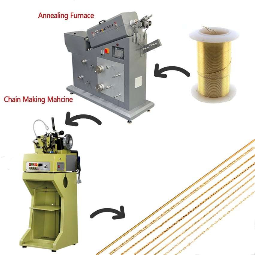 wire annealing furnace process before chain making machine